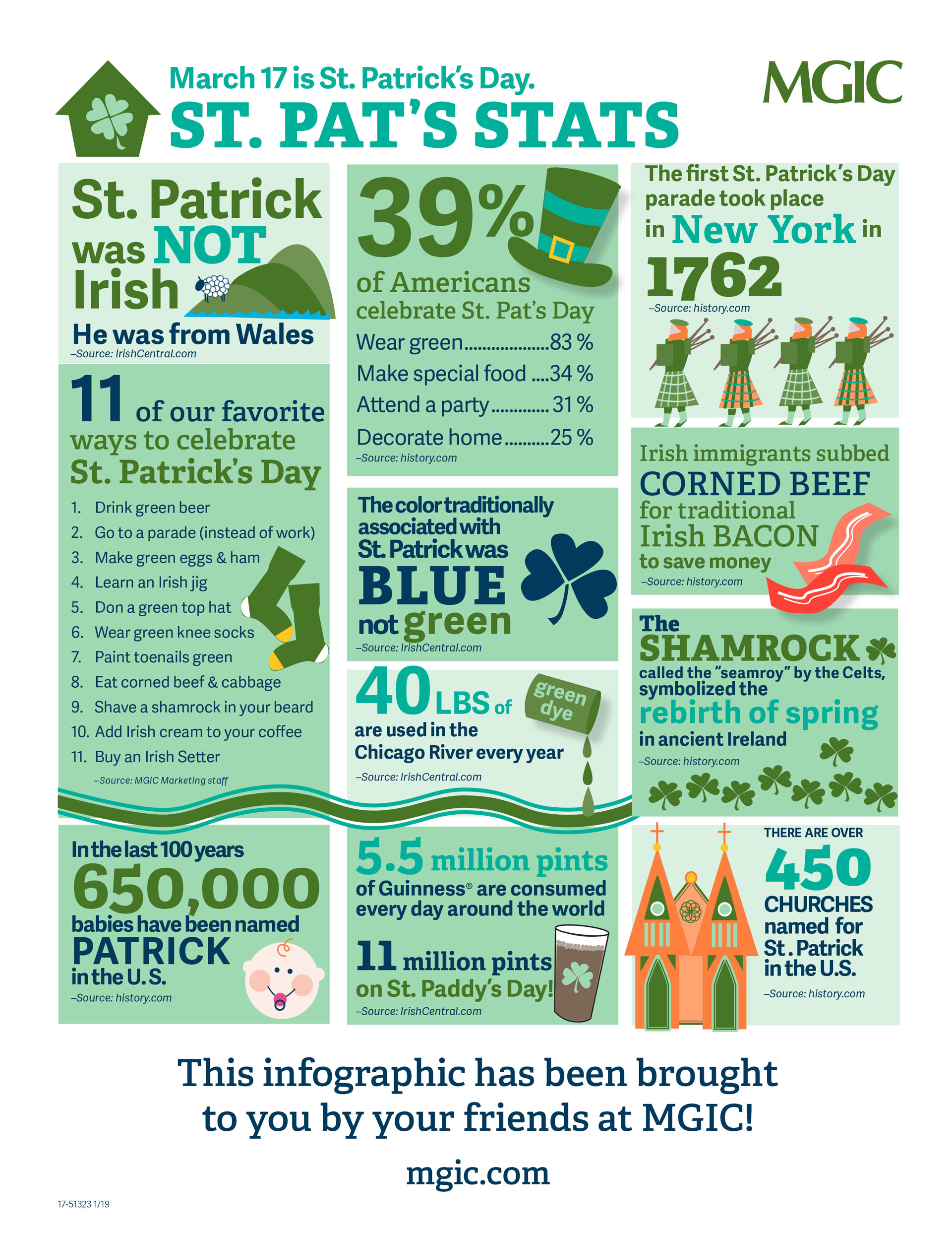 Why was patrick to learn irish. День святого патрика инфографика. st patrick&#039;s day facts. день святого патрика эстетика. день святого патрика подарки.