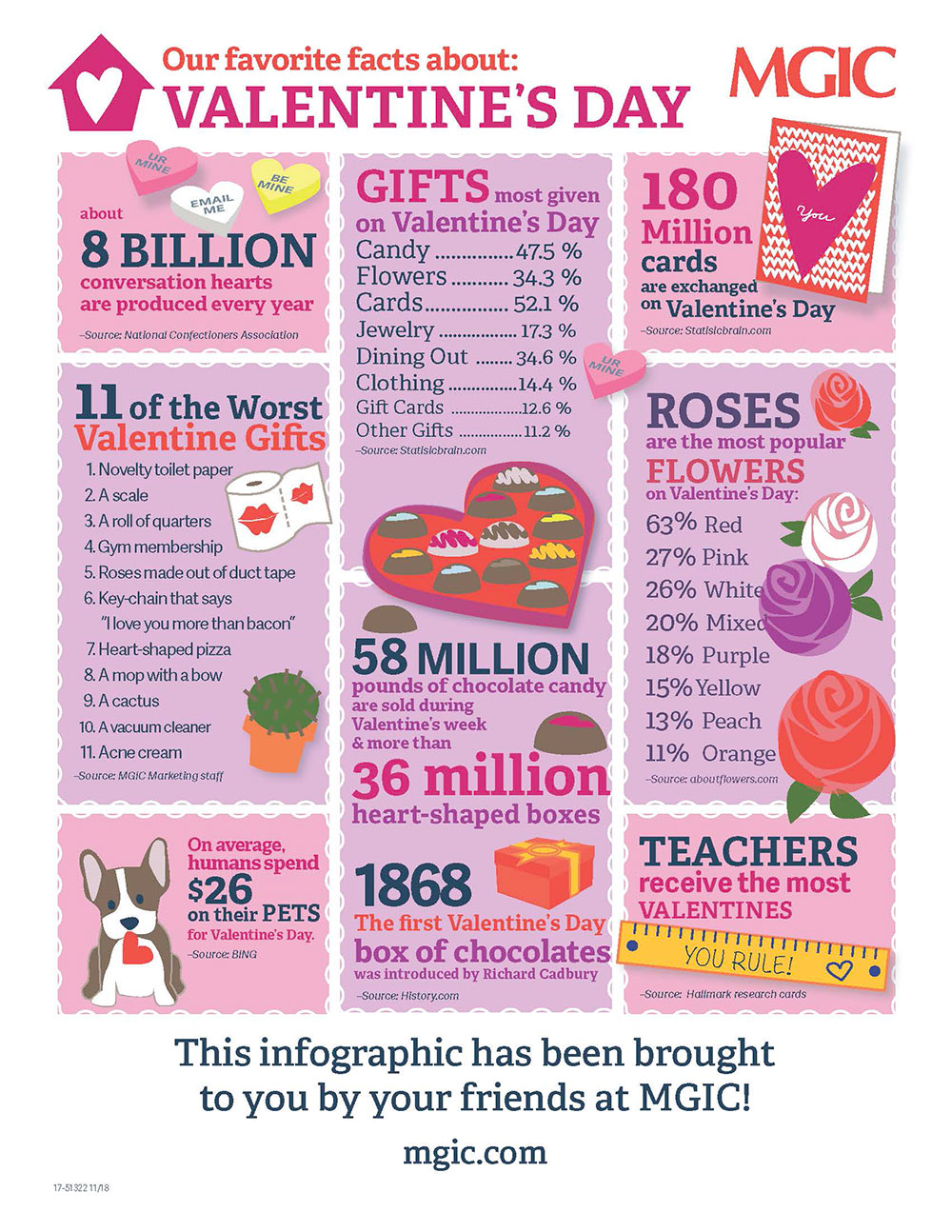 Valentine's Day infographic